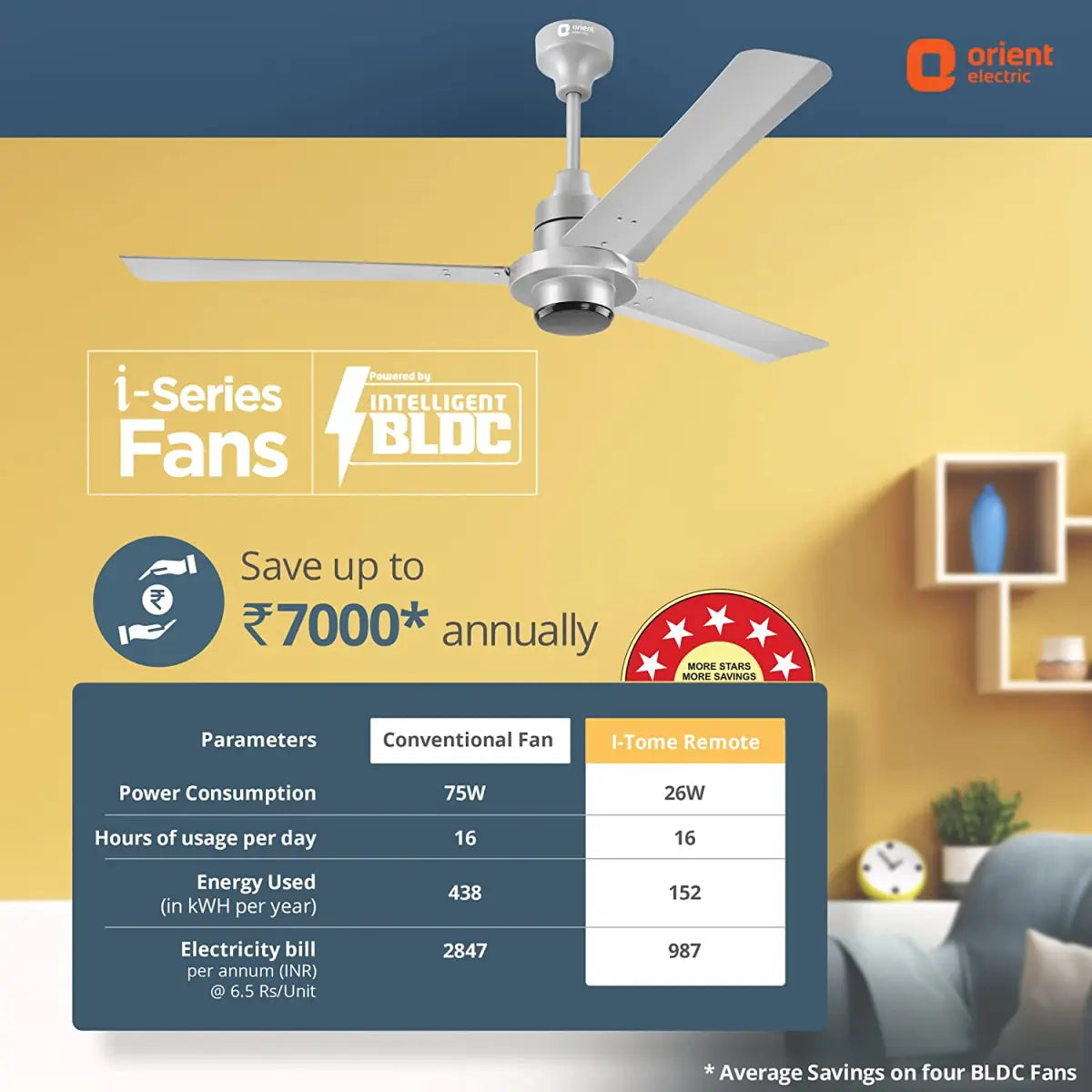 Orient Electric Tome BLDC Energy Ceiling Fan (Grey)