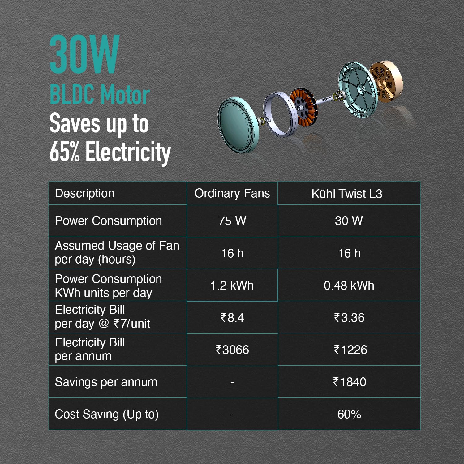 KUHL Twist L3 1320 mm 65% Power Saving BLDC Ceiling Fan | BEE 5 Star Rated & ISI Marked | High Air Flow | 5 Year Warranty on Motor By Brand | Free Installation | White