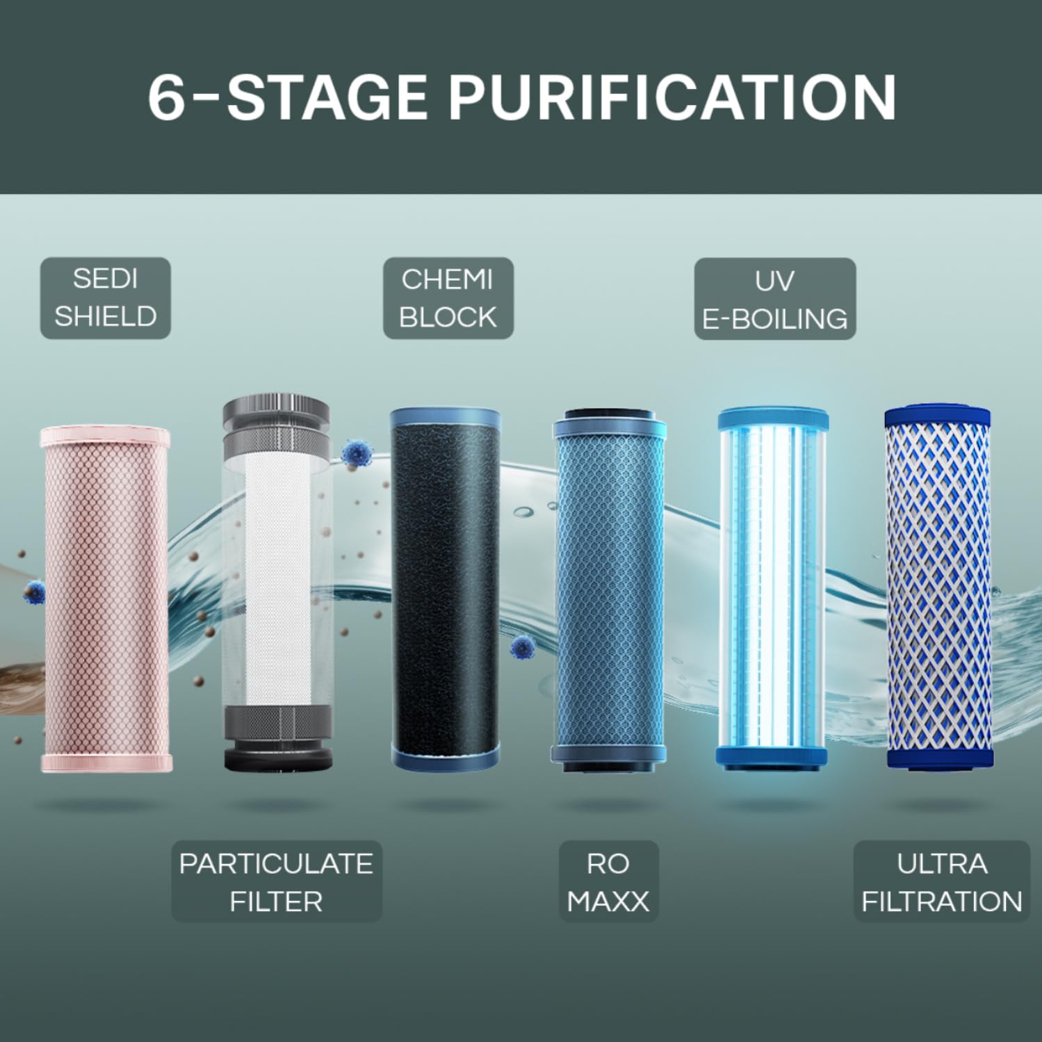 Aquaguard Sure Delight NXT 6-Stage Water Purifier | RO+UV+UF Tech | Free Service Plan worth ₹2000 | India’s #1 Water Purifier | Suitable for Borewell, Tanker & Municipal Water