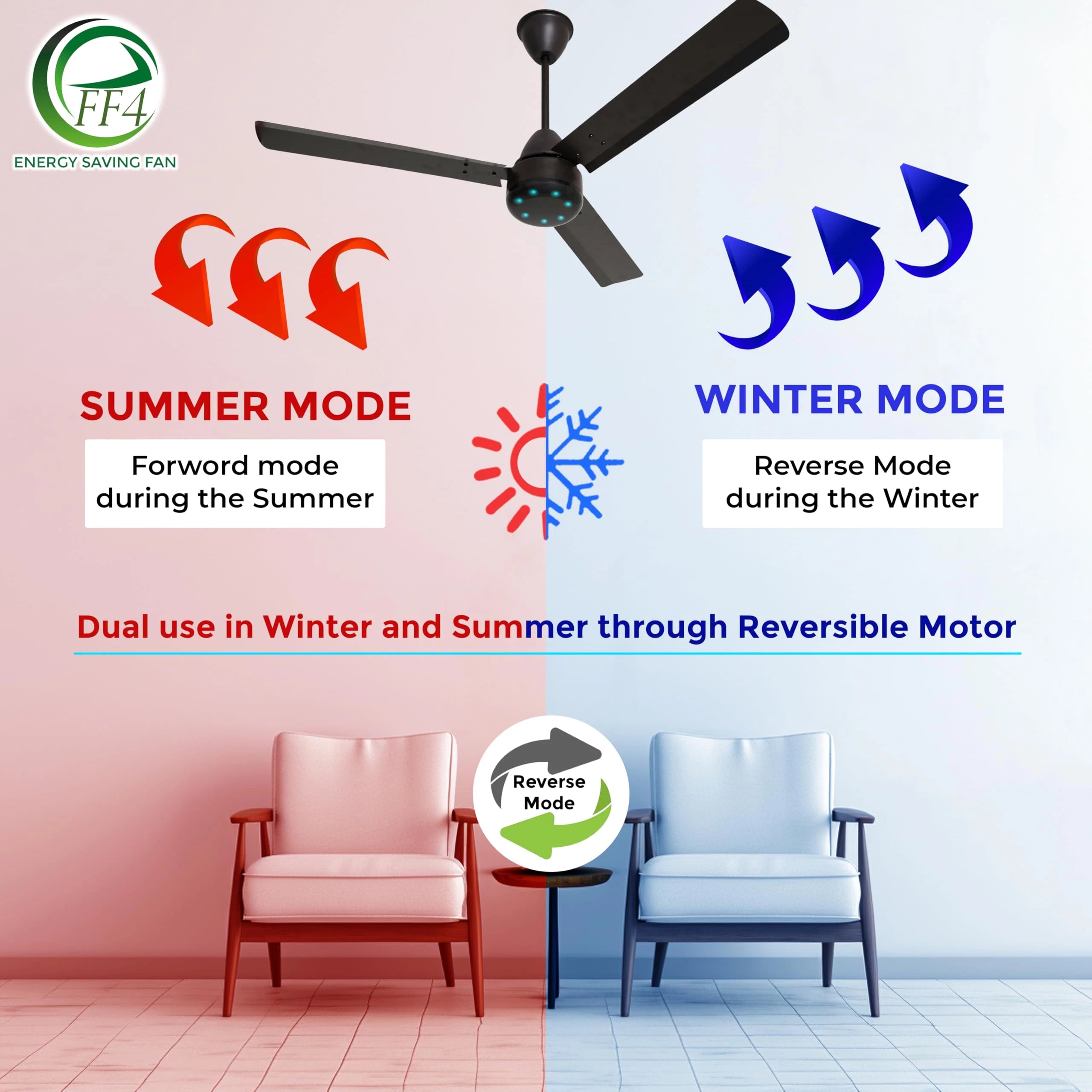 eFF4 Sino1200 mm 3 Blade 5 Star power Saving Ceiling fan with BLDC Motor | Remote control | Decorative Fan with Lights | High Air Flow (Brown - Modern, Pack of 2)