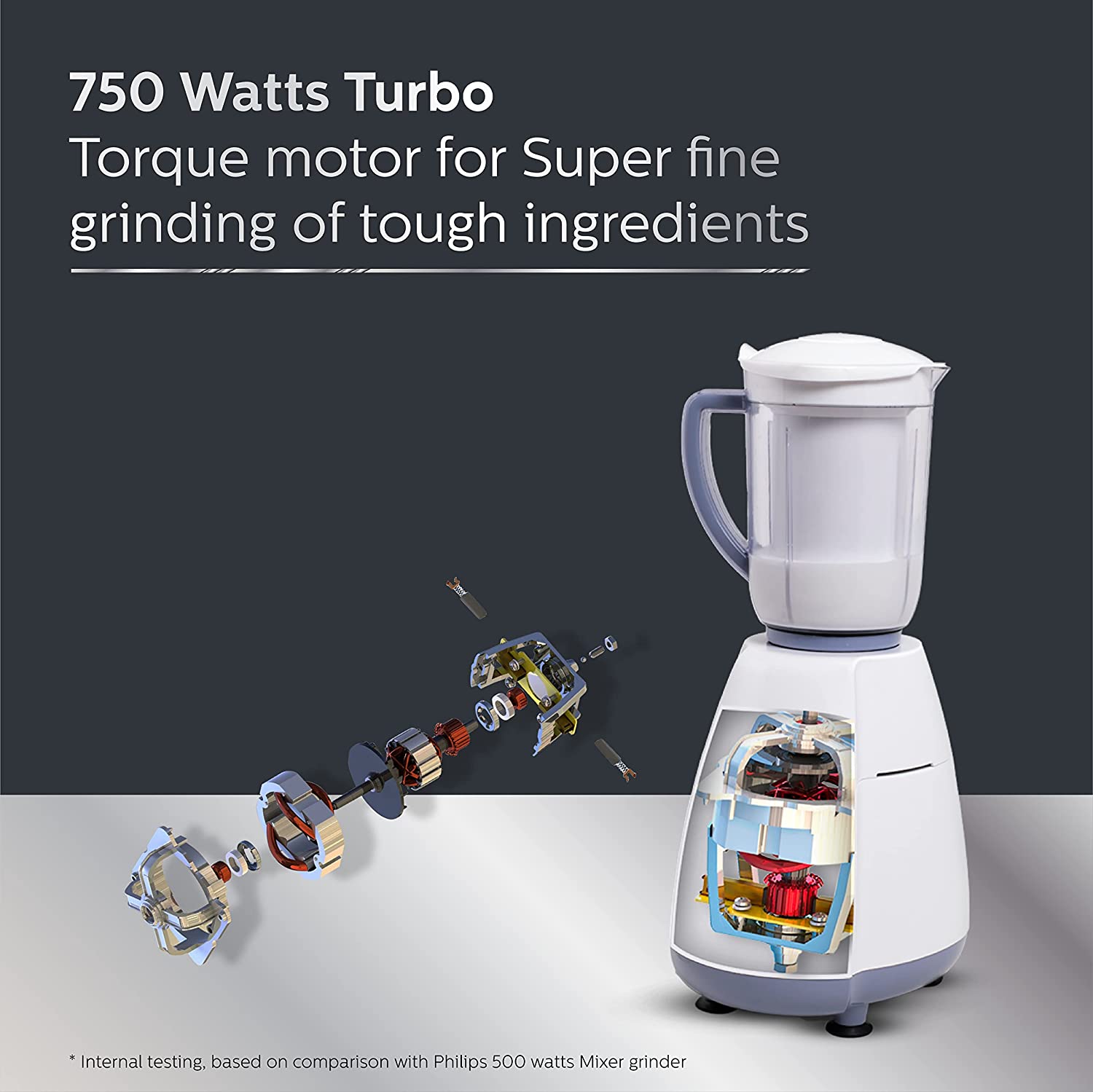 Philips Viva Collection HL7701/00 Mixer Grinder, 750 Watts, 4 Jars (Elegant Lavender and White)