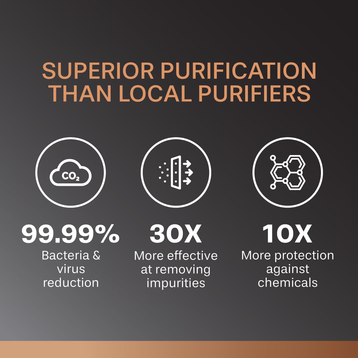 Aquaguard Neo 8-Stage UV+UF+Active Copper Tech Water Purifier | Suitable for Municipal Water Only (TDS <200 ppm) | Not Suitable for Borewell/Tanker Water (TDS >200 ppm) | Free Service Plan wo