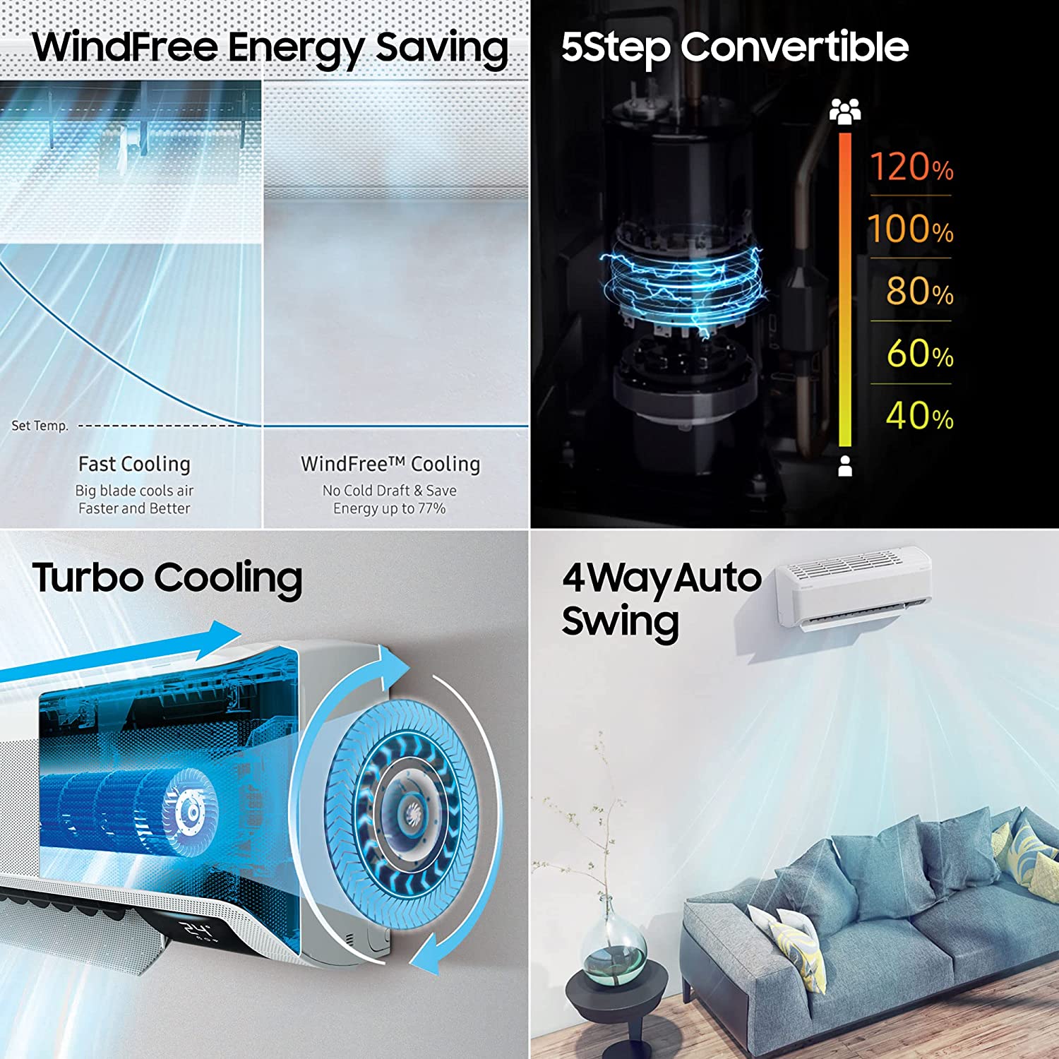 Samsung 1.5 Ton 5 Star Split AC AR18BYNANWK, Geo Plain