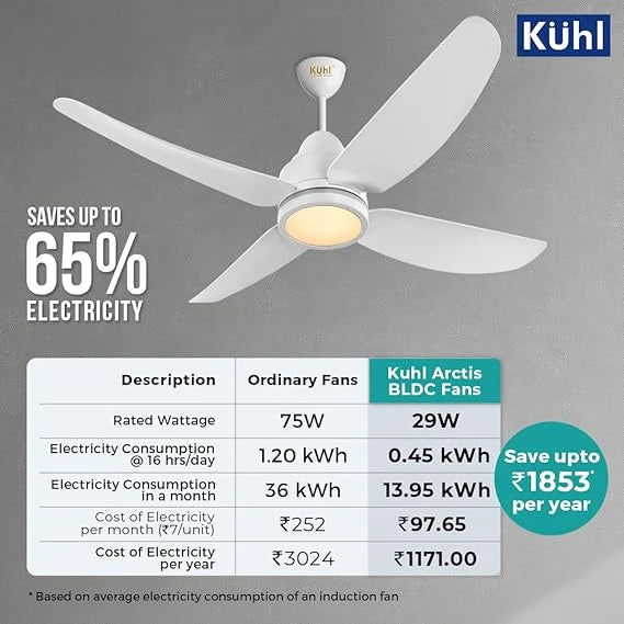 KUHL Luxus C14 1200mm Stylish Power Saving BLDC Ceiling Fan with Remote | Night & Down Light 5 Star Reverse Mode White