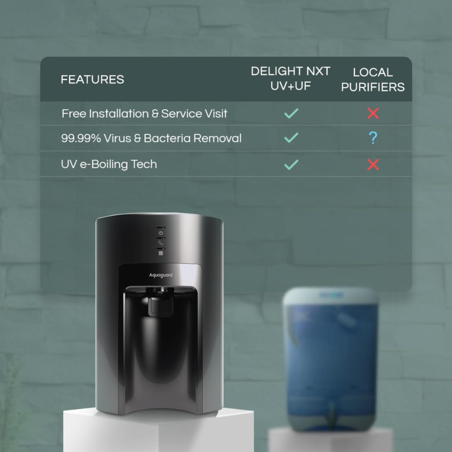 एक्वागार्ड श्योर डिलाइट NXT UV+UF वाटर प्यूरीफायर | केवल नगर निगम के पानी के लिए उपयुक्त (TDS <200 ppm) | बोरवेल/टैंकर के पानी के लिए उपयुक्त नहीं (TDS >200 ppm) | ₹2000 मूल्य की निःशुल्क सेवा योजना