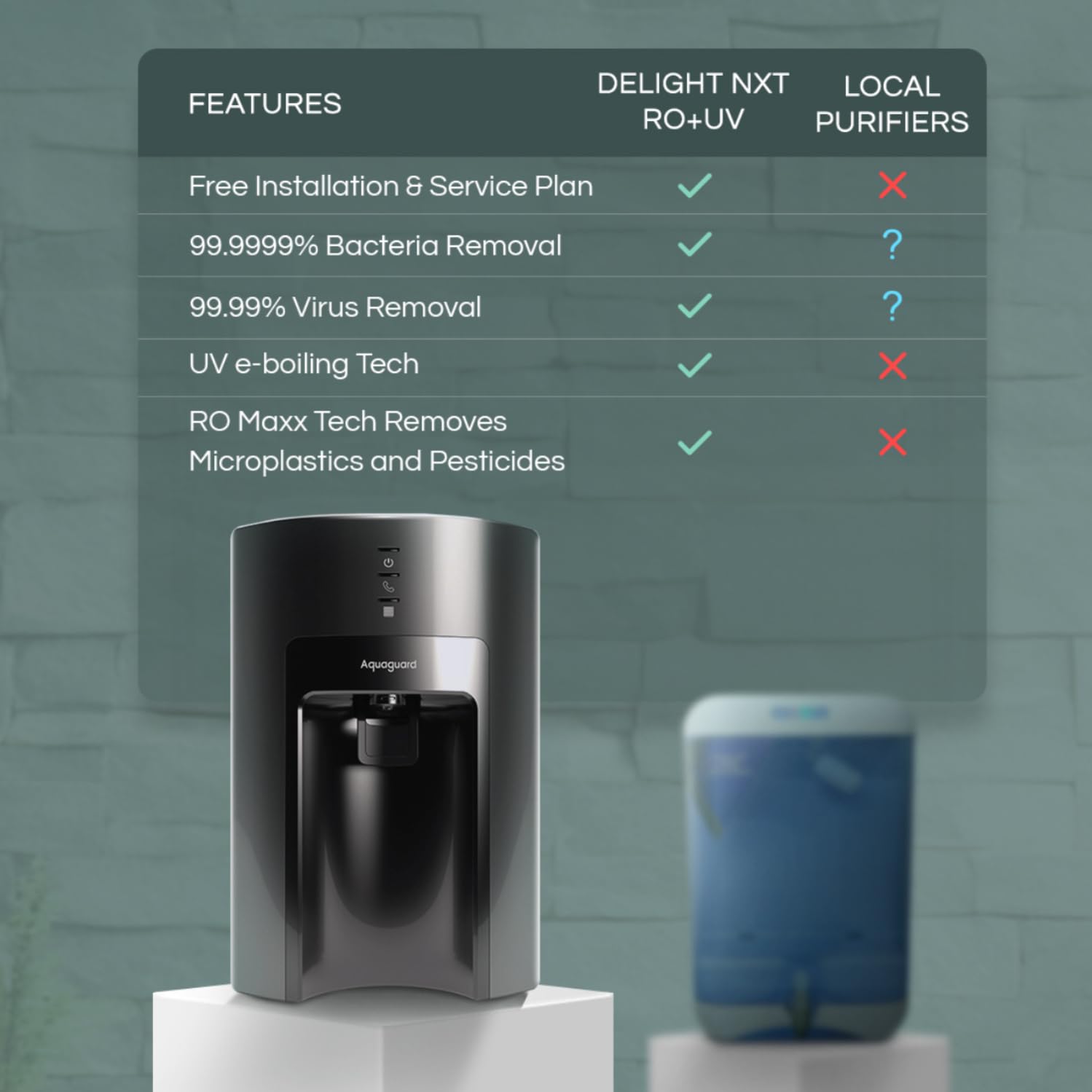 Aquaguard Sure Delight NXT RO+UV Water Purifier | Free Service Plan worth ₹2000 | India’s #1 Water Purifier | Suitable for Borewell, Tanker & Municipal Water | 30x Impurity Removal vs Local P