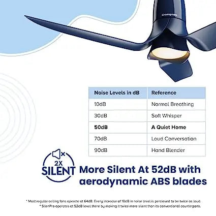 क्रॉम्पटन साइलेंट प्रो ब्लॉसम 1200 मिमी (48 इंच) प्रीमियम डिज़ाइन, स्मार्ट iOT सुविधाओं के साथ साइलेंट पंखा, रिमोट कंट्रोल और BLDC मोटर (डेनिम ब्लू)