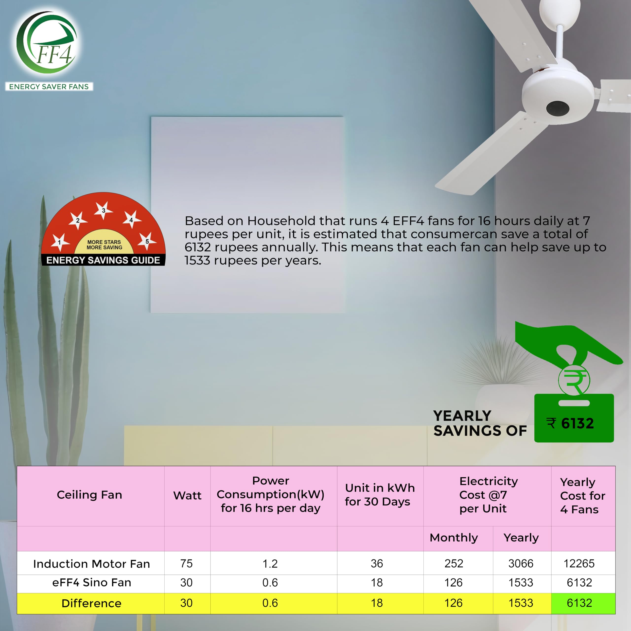 eFF4 Sino1200 mm 3 Blade 5 Star power Saving Ceiling fan with BLDC Motor | Remote control | Decorative Fan with Lights | High Air Flow (White - Modern)