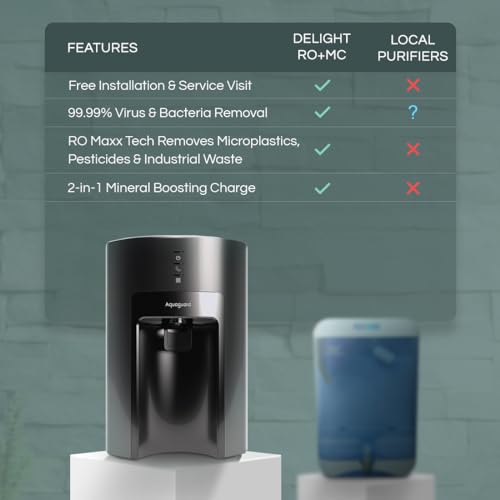Aquaguard Delight NXT Lite RO+MC Water Purifier | Free Service Plan worth ₹2000 | India’s #1 Water Purifier | Suitable for Borewell, Tanker & Municipal Water | 30x Impurity Removal vs Local P