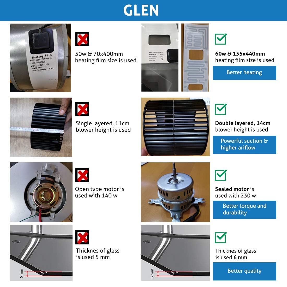 Glen 90cm 1200 m3/hr Auto Clean Chimney (Melissa A Clean 90, 2 Baffle Filters, Touch Control, Black)