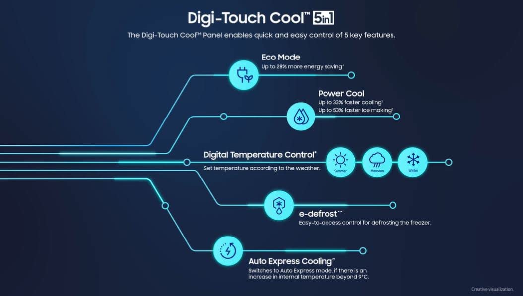सैमसंग 189 L 5 स्टार डिजी-टच कूल, डिजिटल इन्वर्टर डायरेक्ट कूल सिंगल डोर रेफ्रिजरेटर (RR21C2E25HS/HL, हाइड्रेंजिया ब्लू)