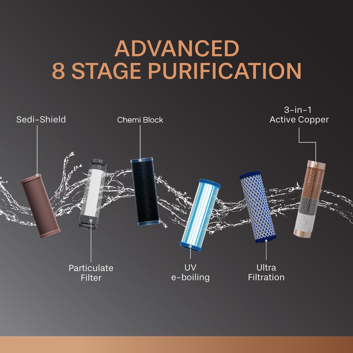 Aquaguard Neo 8-Stage UV+UF+Active Copper Tech Water Purifier | Suitable for Municipal Water Only (TDS <200 ppm) | Not Suitable for Borewell/Tanker Water (TDS >200 ppm) | Free Service Plan wo