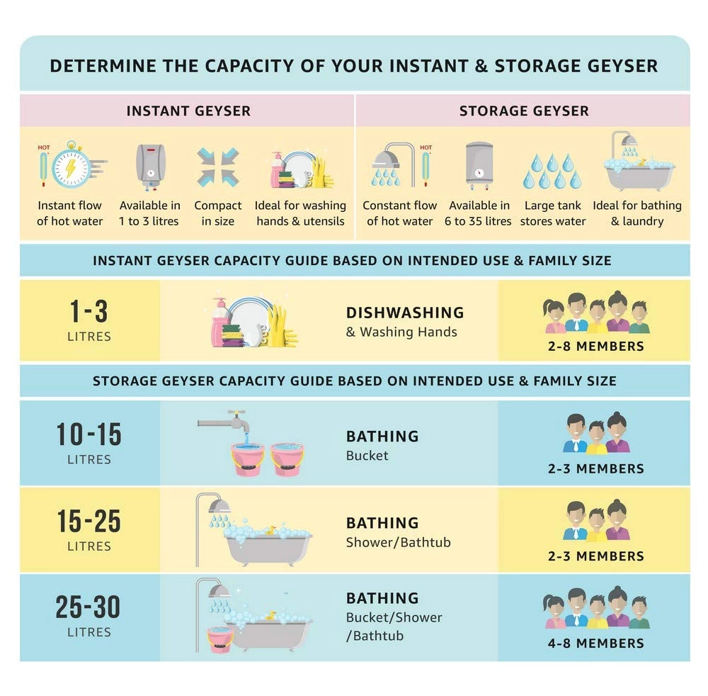 Racold CDR Swift 10 L Electric Storage Geyser