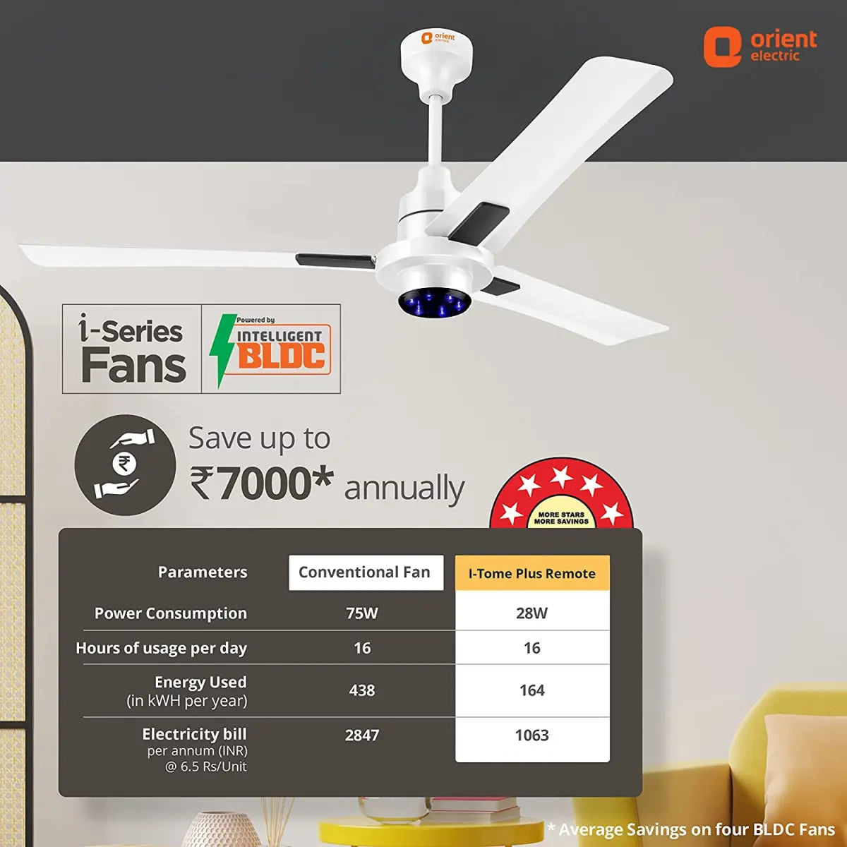 Orient Electric Tome Plus 1200mm BLDC Ceiling Fan white