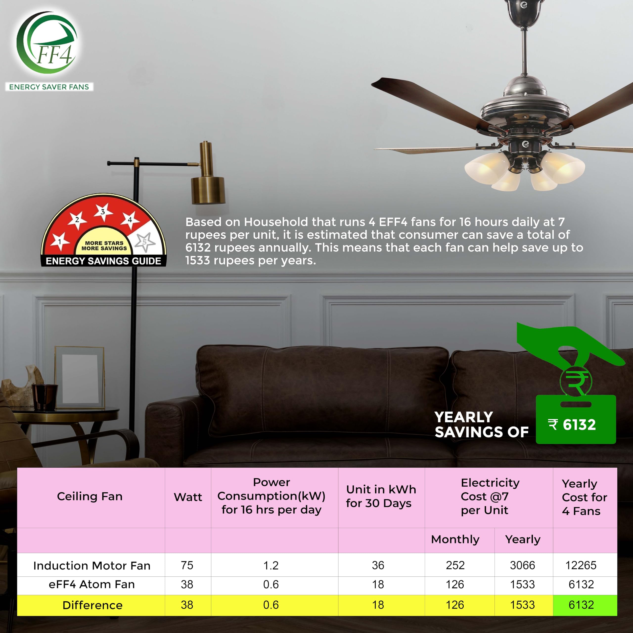 eFF4 Atom Power Saving Remote Ceiling Fan with BLDC Motor 1200 mm 4 Blade 4 Star (Rosewood) Decorative Fan with Lights - High Air Flow (2 Years Warranty)