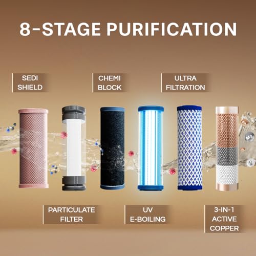 Aquaguard Marvel NXT 8-Stage UV+UF+Active Copper, Stainless Steel Tank Water Purifier | Suitable for Municipal Water (TDS <200 ppm) | Not Suitable for Borewell/Tanker Water (TDS >200 ppm)