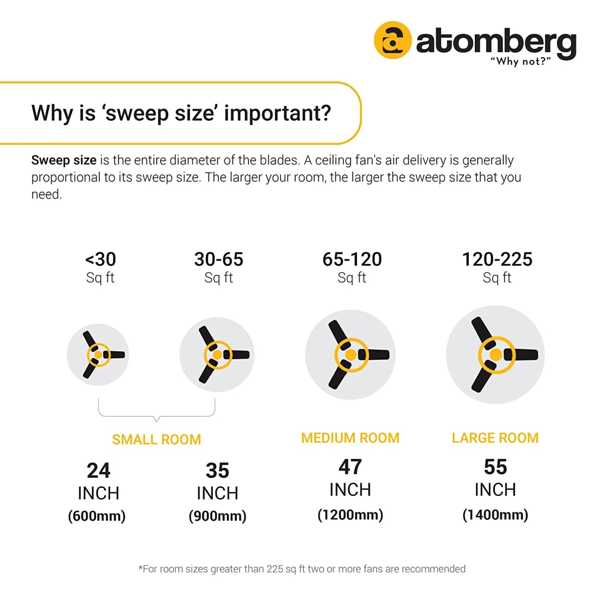 atomberg Ceiling Fan Renesa 1200mm With BLDC Motor & Remote (Energy Saving, Matt Black)