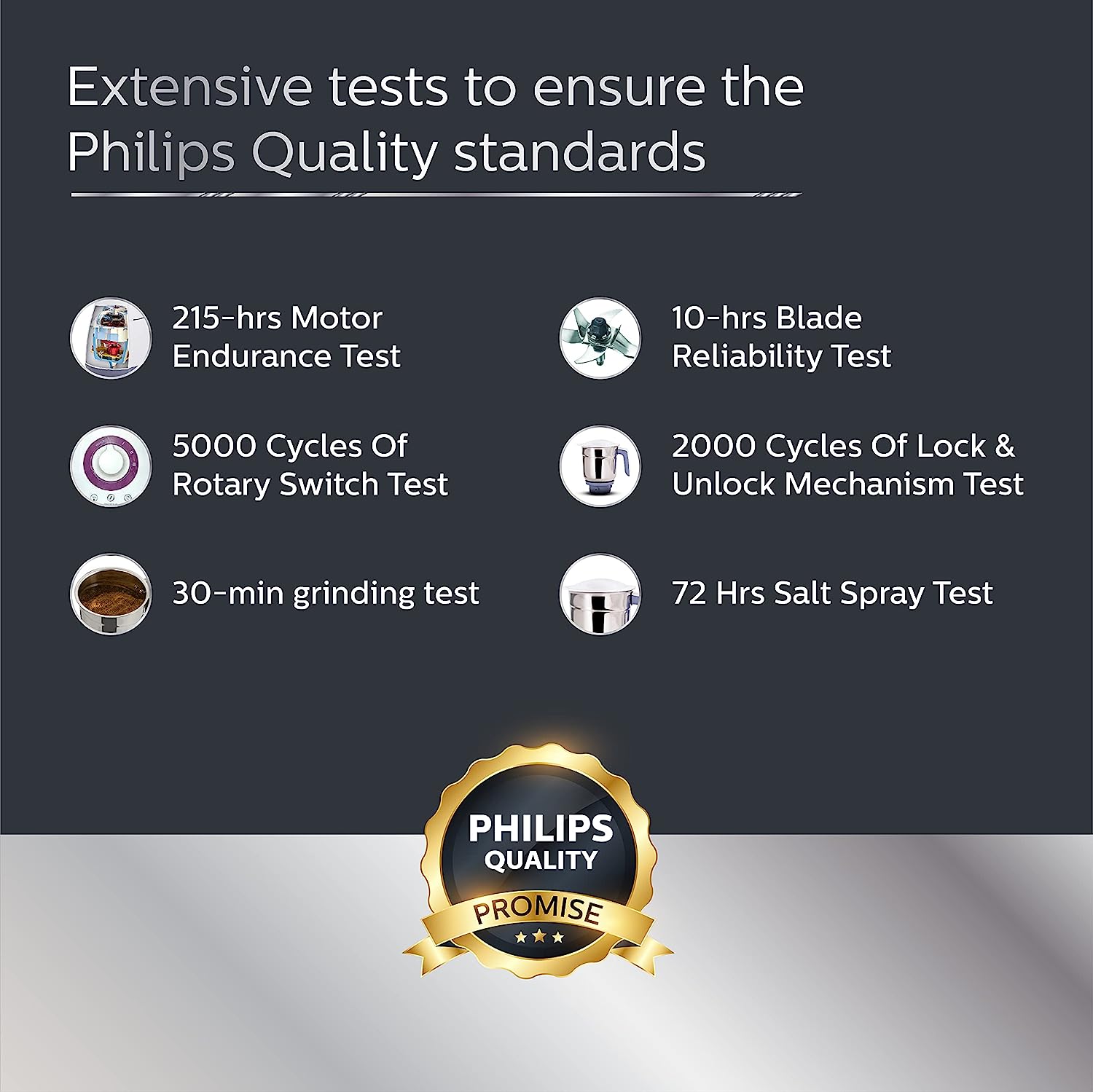 Philips Viva Collection HL7701/00 Mixer Grinder, 750 Watts, 4 Jars (Elegant Lavender and White)