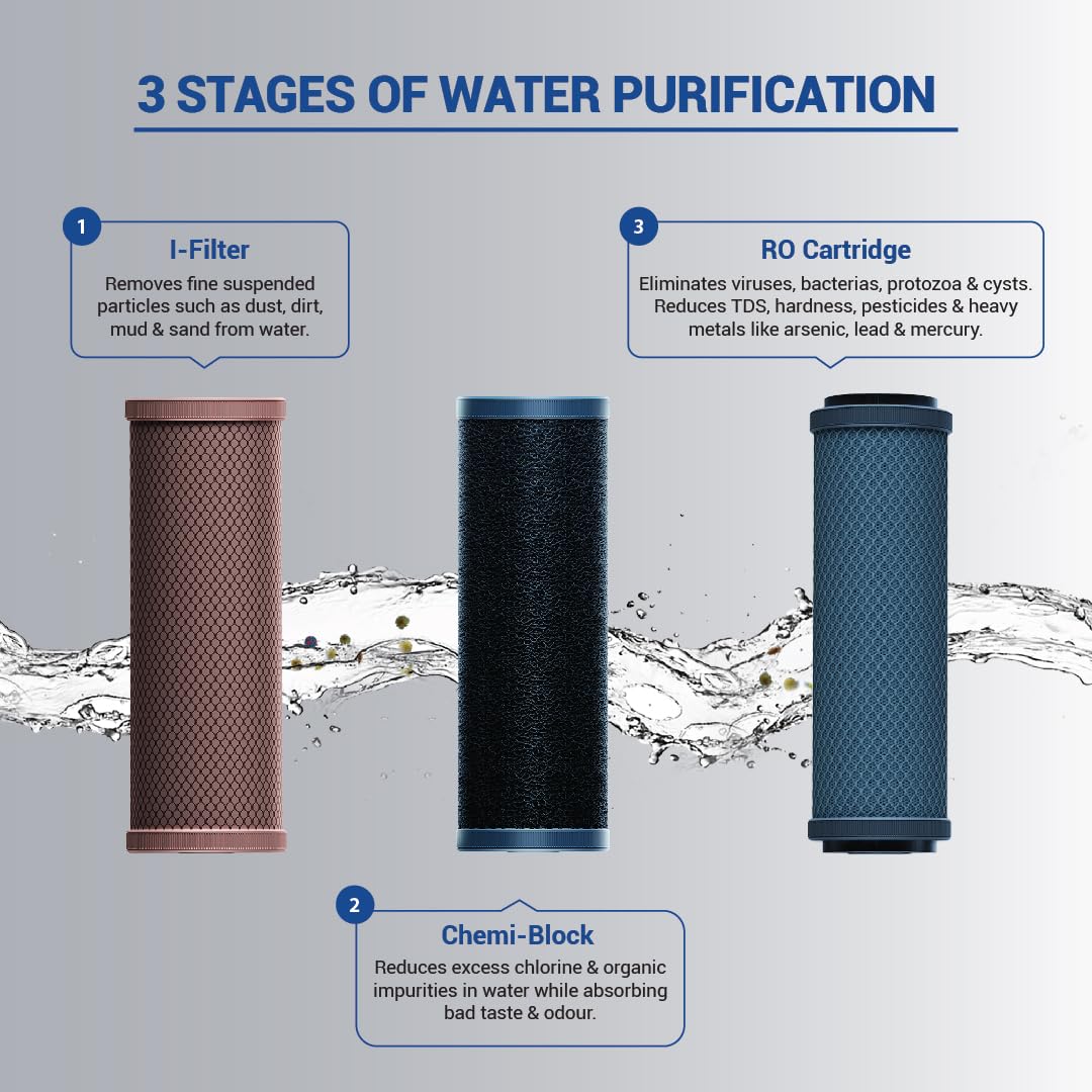 Aquaguard Champ RO Water Purifier | Free Service Plan worth ₹2000 | Suitable for Borewell, Tanker & Municipal Water | 30x Impurity Removal vs Local Purifiers