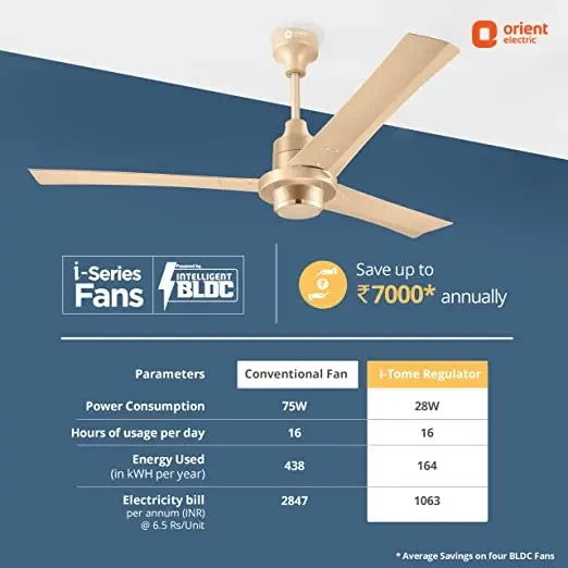 Orient fan 1200 mm I Tome BLDC Ceiling Fan 3 Blades Gold