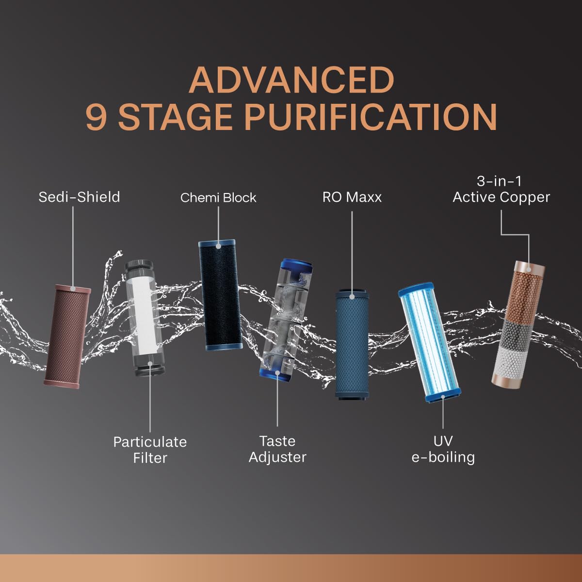 Aquaguard Neo 9-Stage Active Copper Tech Water Purifier | Taste Adjuster | RO+UV+Active Copper Tech | Inbuilt Zero Pressure Pump | Free Service Plan worth ₹2500 | Suitable for all Water Sourc