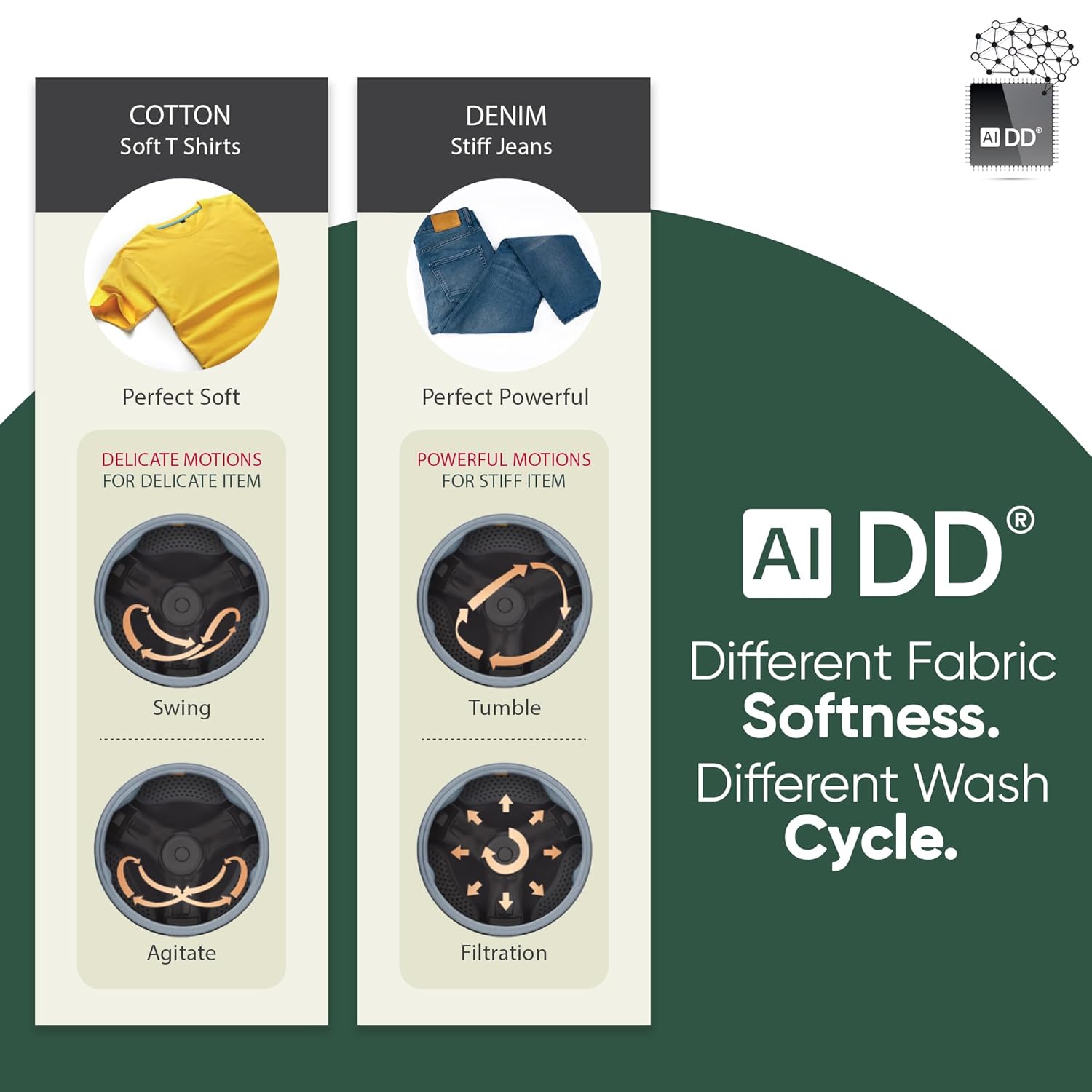 LG WashTower 13 Kg /10 Kg with AI Direct Drive & DUAL Inverter Heat Pump, Fully Automatic Front Load Washing Machine and Dryer (FWT1310BG) with Wi Fi & Central Control Panel Natural Beige & Green