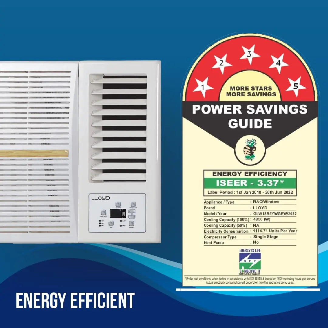 Lloyd-Havells 1.5 Ton 5 Star Window Ac (Glw18B5Ywgew, 100% Copper, White)