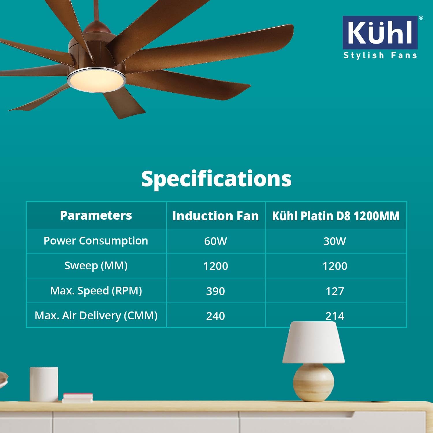 KUHL Platin D8 1200mm Stylish Power Saving BLDC Ceiling Fan with Remote | Down Light | 30W | 5 Star | High Air Flow | Low Noise | IoT – Operate via Mobile & Alexa | Reverse Mode | Copper