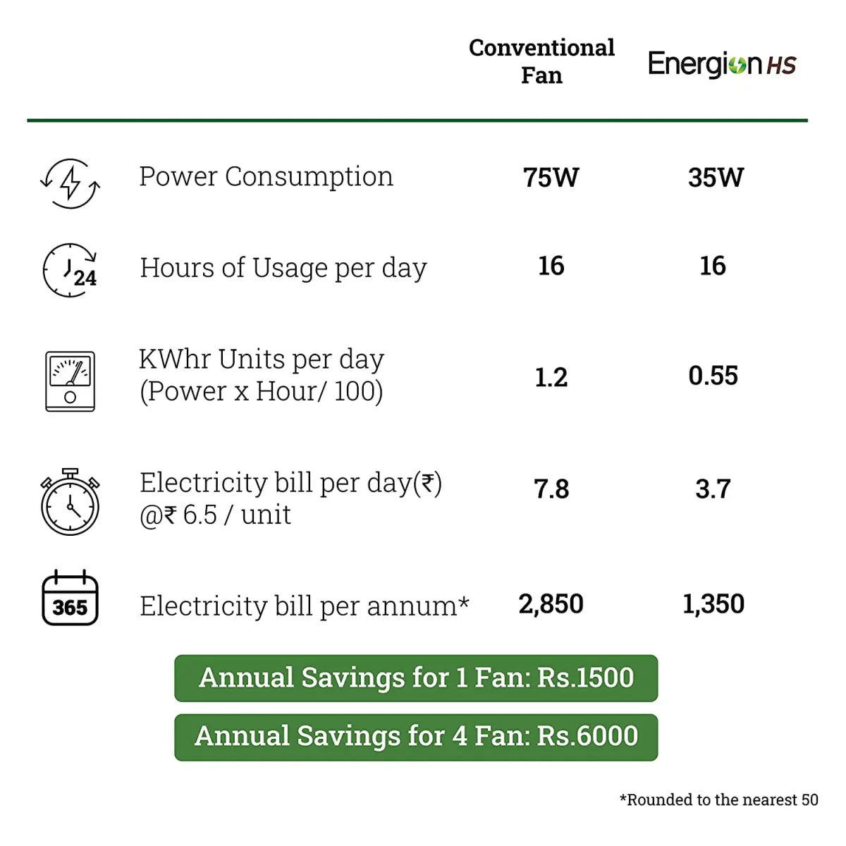 Crompton Energion HS Wood 1200mm (48 inch) High Speed 5S Energy Efficient BLDC Ceiling Fan (Light Pinewood), Pack of 1