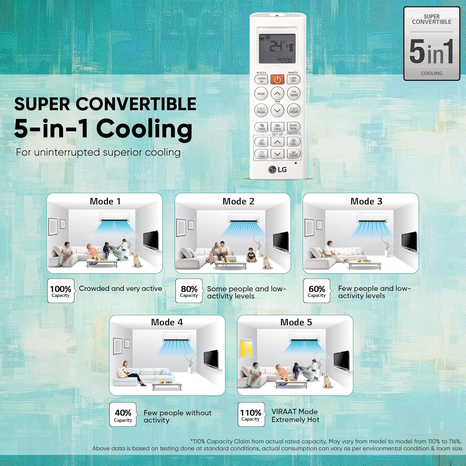 LG 2.0T 3 Star Hot & Cold DUAL Inverter Split AC (Copper, Super Convertible 5-in-1 Cooling, 4 Way Swing & HD Filter, TS-H24VNXE)