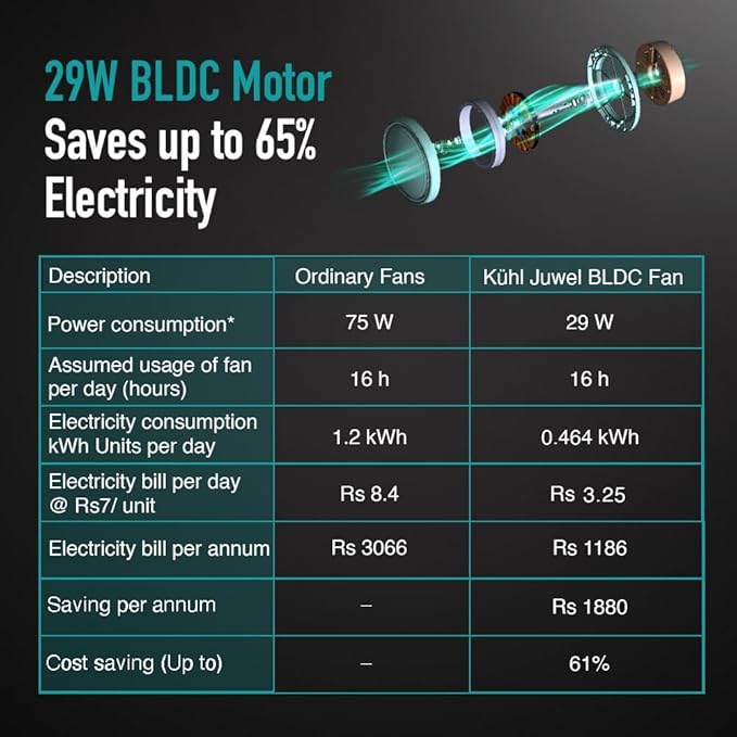KUHL Juwel J3 1200 mm 65% Power Saving BLDC Ceiling Fan | BEE 5 Star Rated & ISI Marked | High Air Flow Espresso