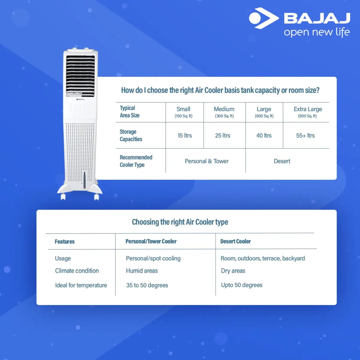 Bajaj TMH50 Tower AIR Cooler 50L White