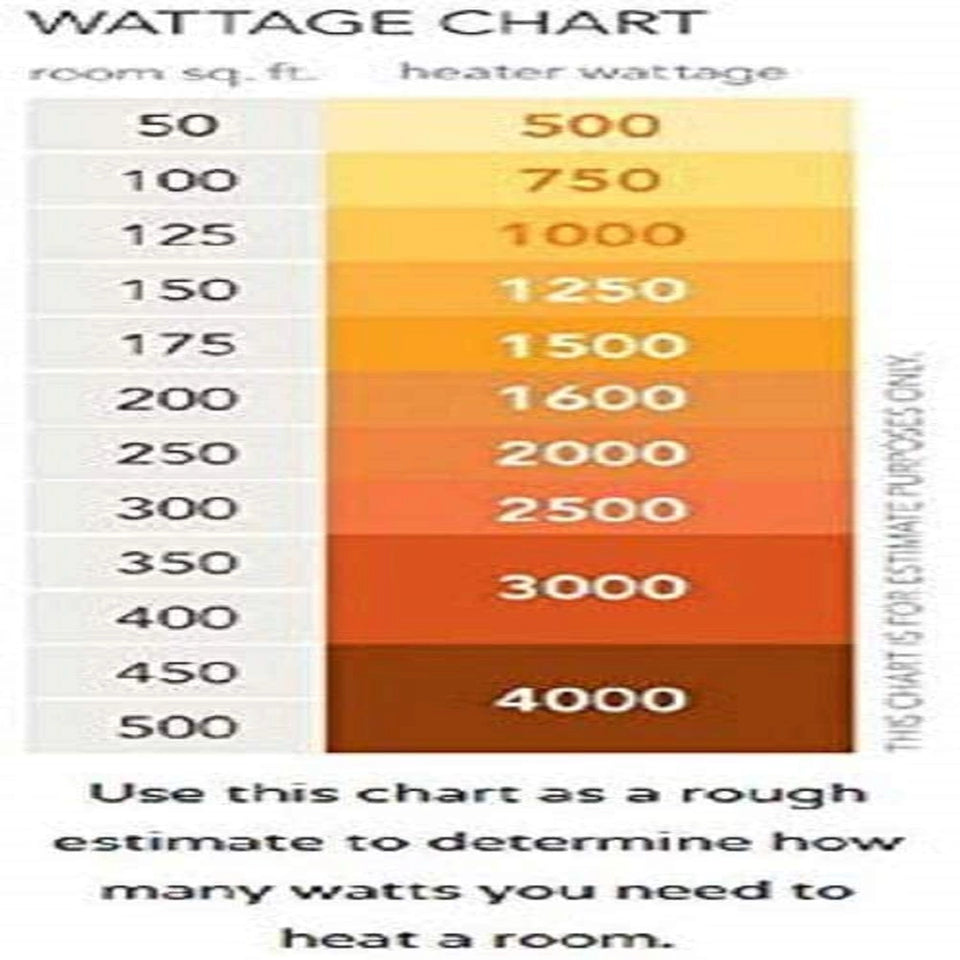 Wattage chart image giving rough room size to heater wattage estimates, supplied with Morphy Richards OFR 13F listing