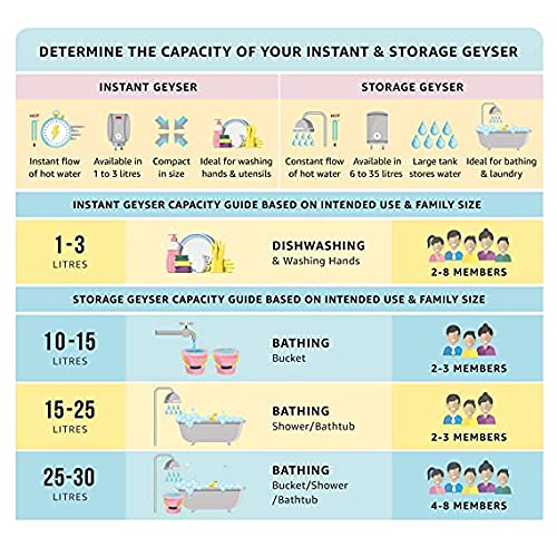 Kenstar EMETA 15L Water Heater, White
