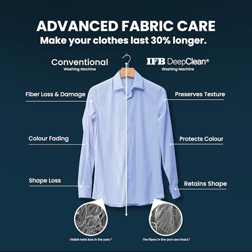 IFB 8 Kg 5 Star Powered by AI with 9 Swirl Wash, Wi-Fi, Fully Automatic Front Load Washing Machine (Senator MBN 8012, Steam Refresh Program with Eco Inverter, Mocha)