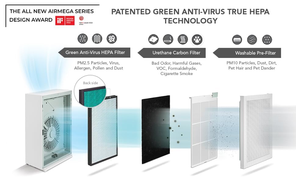 Coway Airmega 150 (AP-1019C): Home Air Purifier with 8500Hrs Longest Filter Life