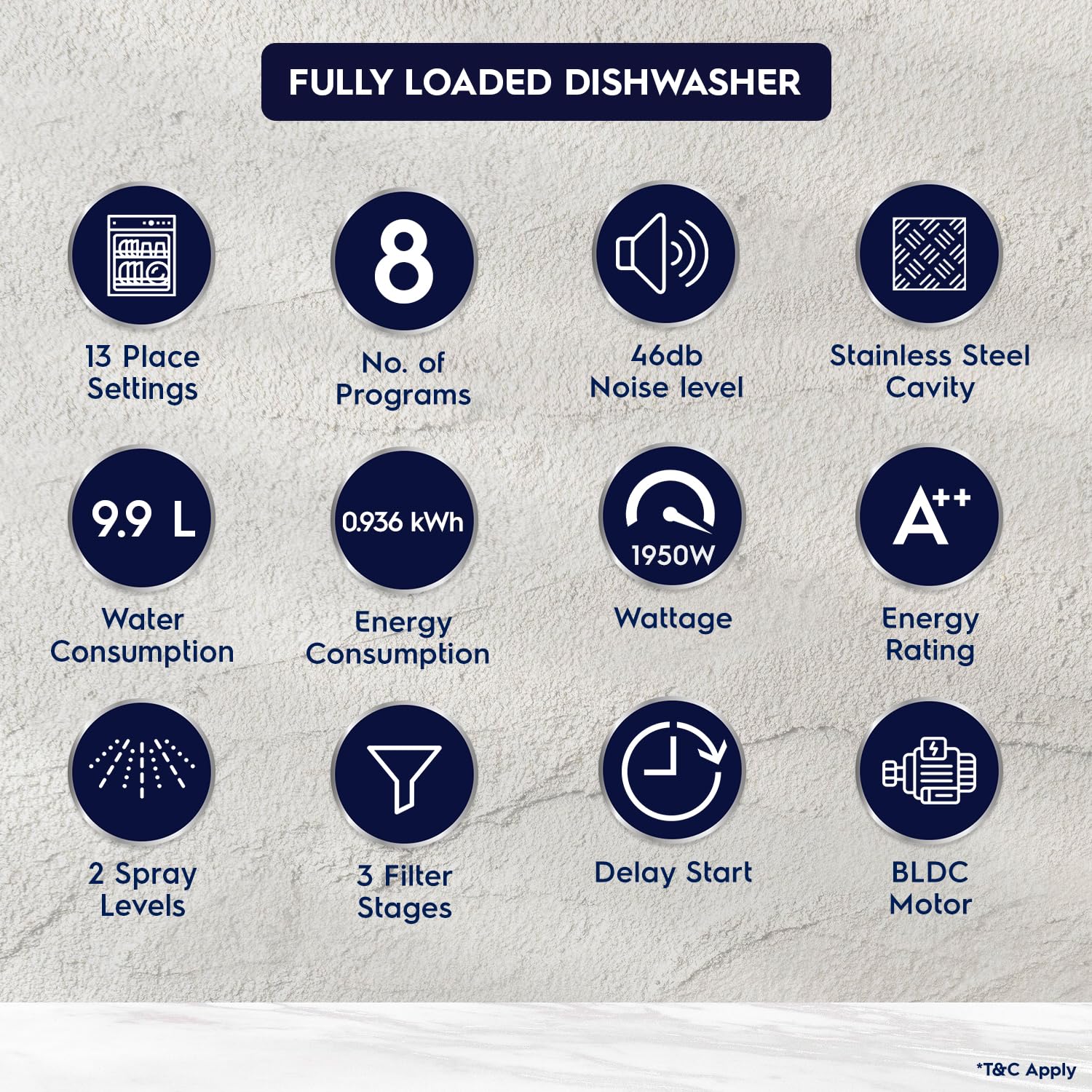 Electrolux ESA47220SW: 13 Place Settings Dishwasher with AirDry & In-Built Heater for Home