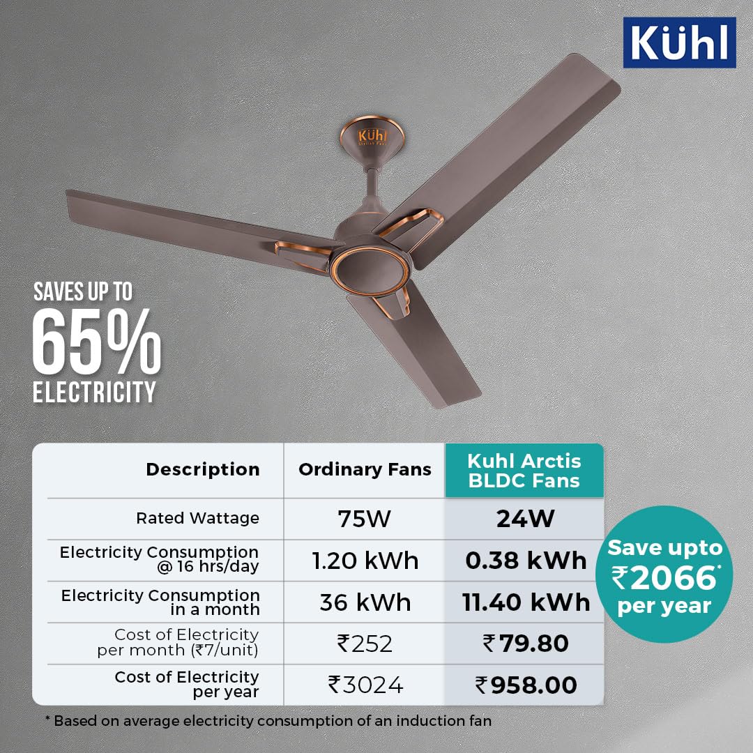 KUHL Arctis A1 900mm Decorative Power Saving BLDC Ceiling Fan with Remote | 24W | Saves upto 65% Electricity | 5 Star | High Air Flow | Stylish Design | Espresso