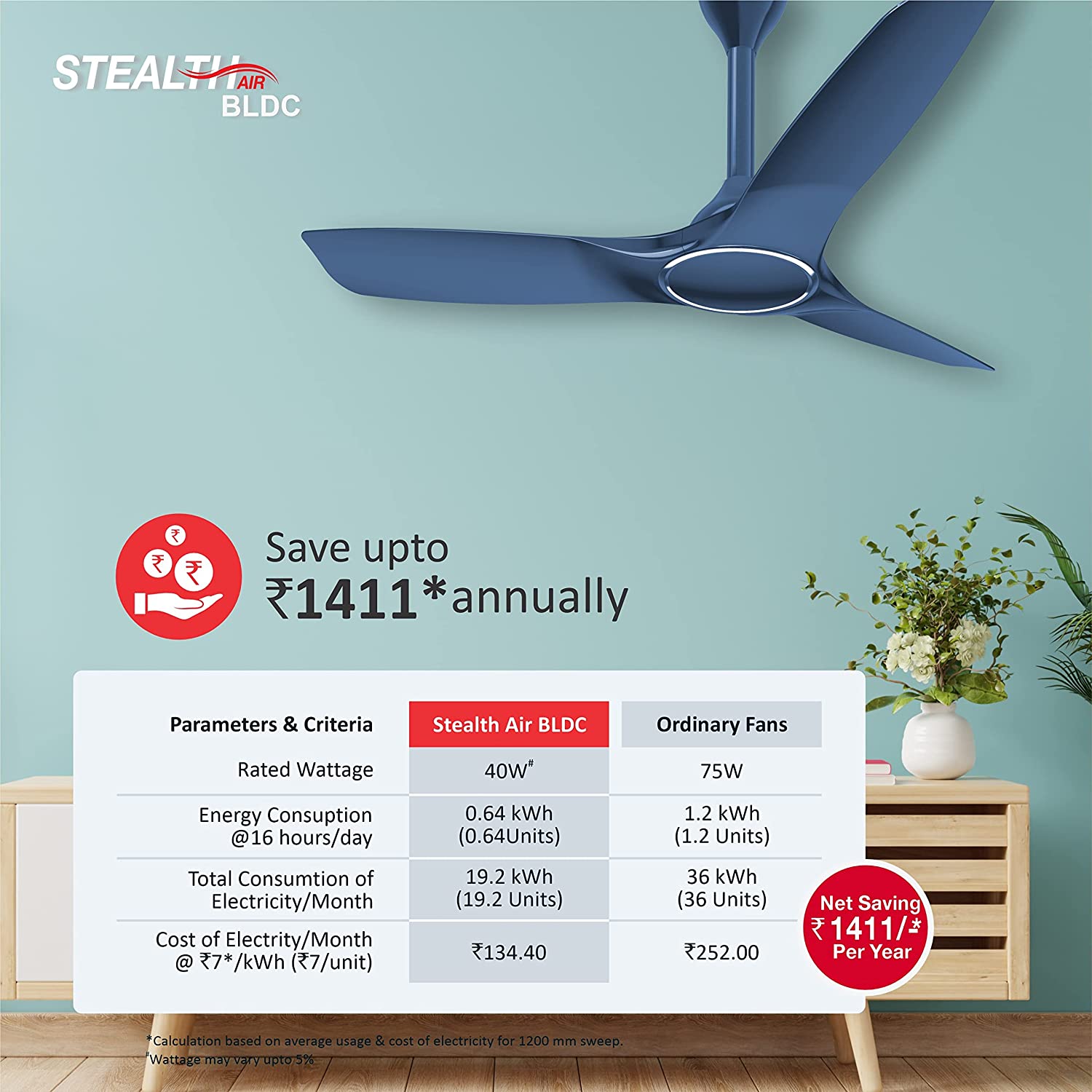 Havells Fan Stealth Air BLDC 1200MM 	Indigo Blue