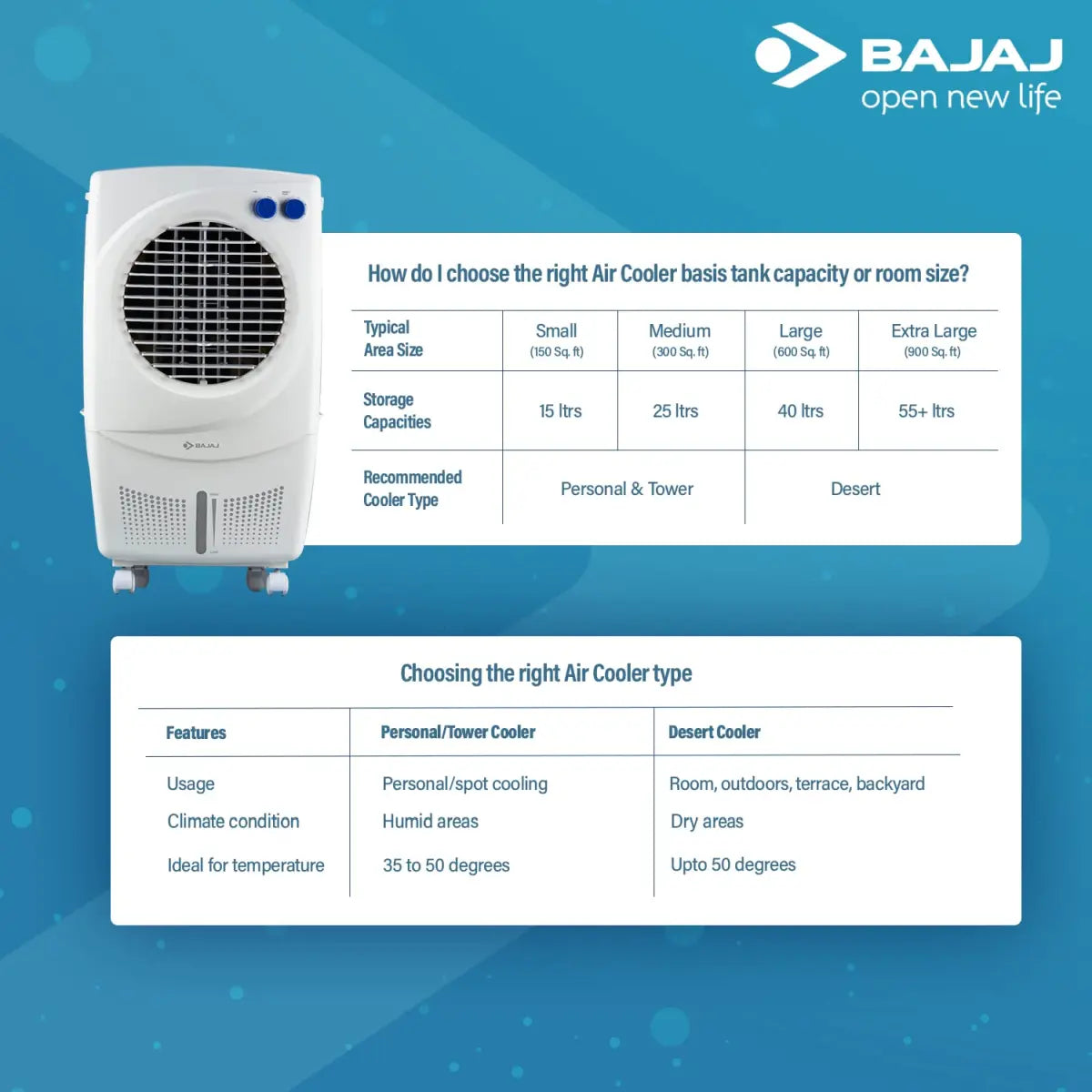 Bajaj PX 97 TORQUE 36L Personal Air Cooler White
