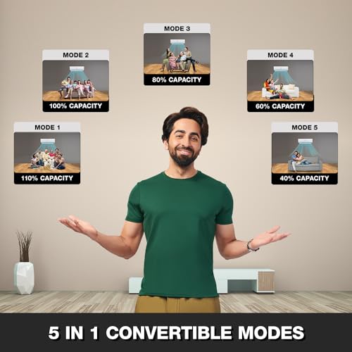 Godrej 1.5 Ton 5 Star, 5-in-1 Convertible Cooling, Inverter Split AC (Copper, Heavy Duty Cooling At 52°C, Anti-dust Filter, 2023 Model, AC 1.5T EI 18IINV5R32 WWR, White)