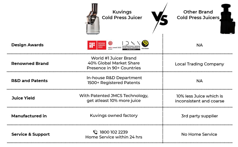 Kuvings B1700 Cold Press Juicer with Smoothie & Sorbet Attachments - 240W Motor, JMCS Technology, Dark Silver