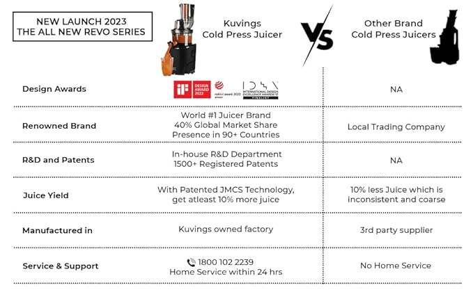 kuvings juicer revo830 world 1st patented auto cutting auger to reduce juicing machine