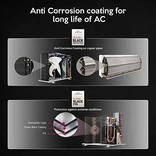LG 1.5 Ton 3 Star Hot &amp; Cold DUAL Inverter Split AC (Copper, Super Convertible 5-in-1 Cooling, 4 Way Swing &amp; Anti Allergic Filter, 2022 Model, PS-H19VNXF, White)