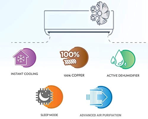 Voltas 2 Ton 3 Star Inverter Split AC (SZS)
