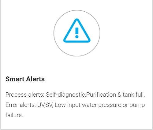 Havells UTC Alkaline smart alerts graphic listing process and error alerts