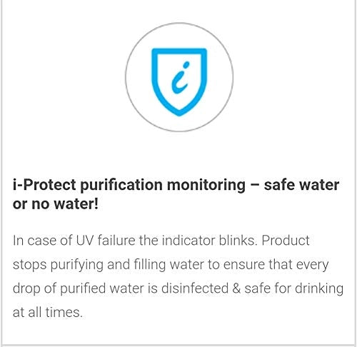 Havells UTC Alkaline i-Protect purification monitoring graphic with shield icon