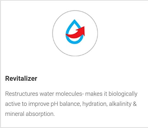 Havells UTC Alkaline water purifier feature graphic