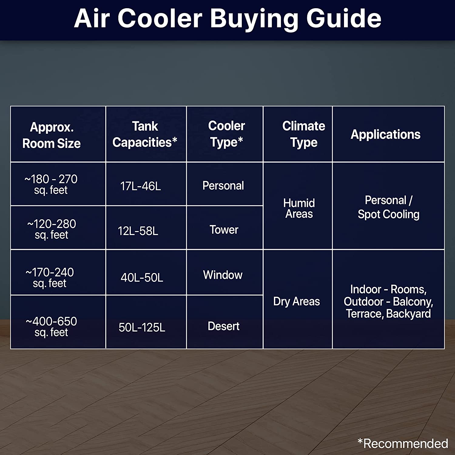 Hindware CP-172401HPP Personal Cooler - 24L Purple
