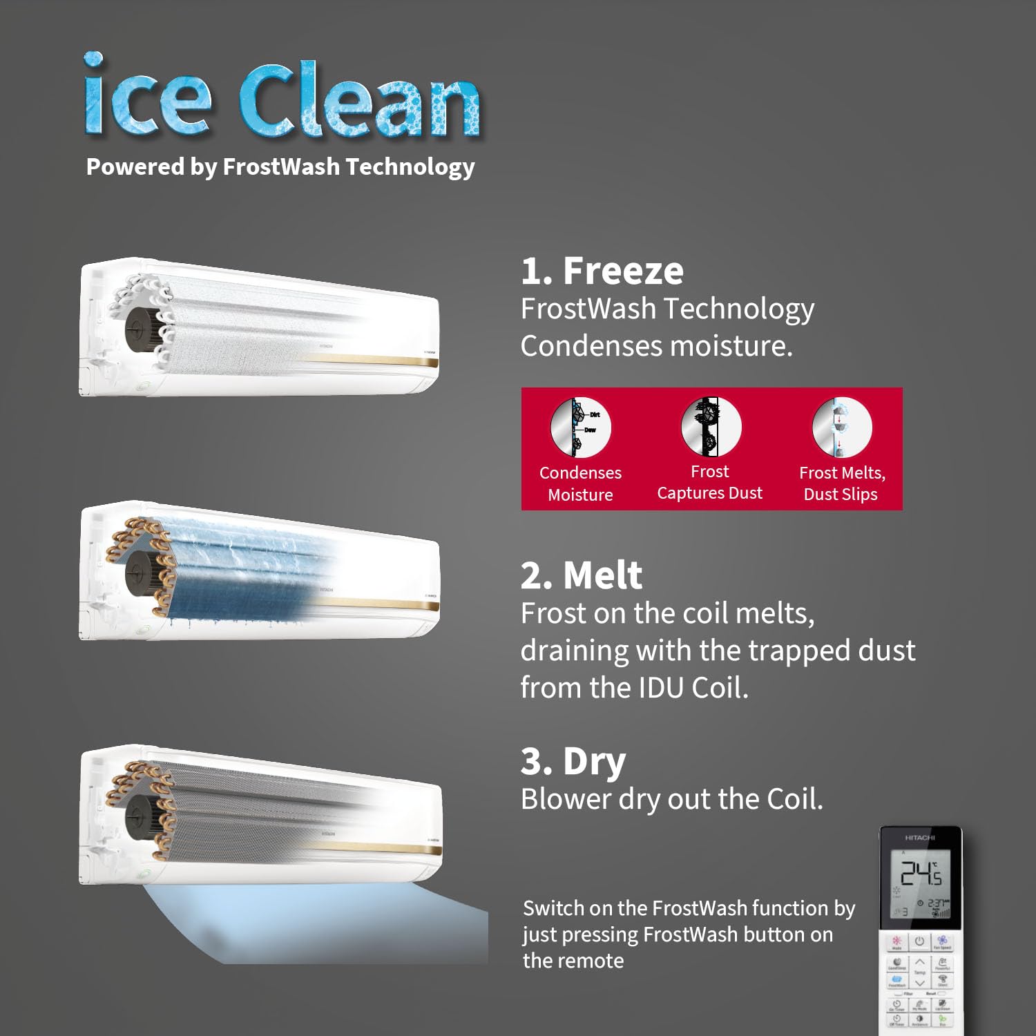 Hitachi 2T 5 Star Inverter Split AC with Dust Filter, RAS.V522PCBISH1: Xpandable+ Technology